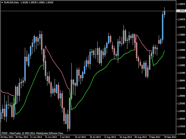 Click to Enlarge

Name: eurusddaily.png
Size: 32 KB