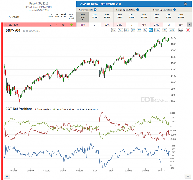 Click to Enlarge

Name: Report37_S&P-500.png
Size: 242 KB