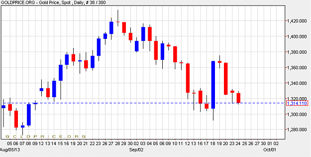 Click to Enlarge

Name: gold2409A.png
Size: 19 KB