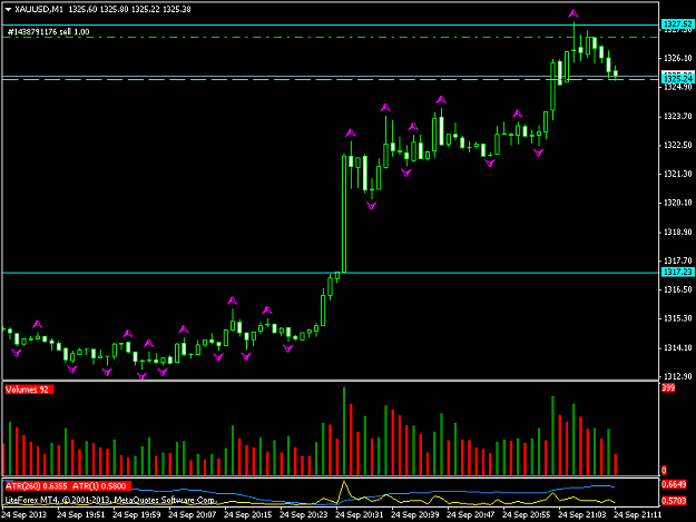 Click to Enlarge

Name: xauusdm1_sell entry.png
Size: 30 KB