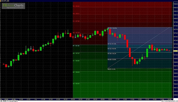 Click to Enlarge

Name: Chart7-7-08.jpg
Size: 213 KB