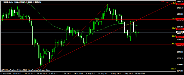 Click to Enlarge

Name: golddaily.png
Size: 27 KB