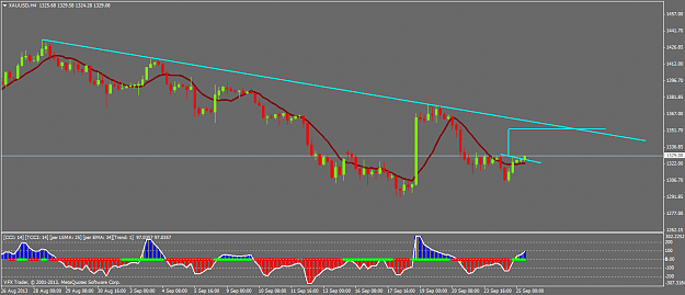 Click to Enlarge

Name: xauusdh4.png
Size: 36 KB