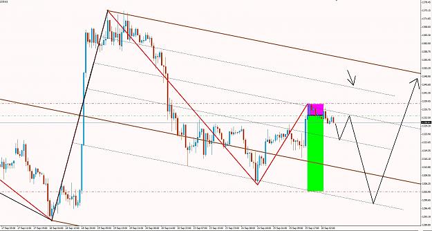 Click to Enlarge

Name: xauusd zeeb.jpg
Size: 289 KB