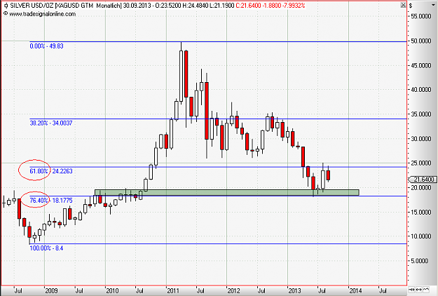 Click to Enlarge

Name: Silver longterm.PNG
Size: 32 KB