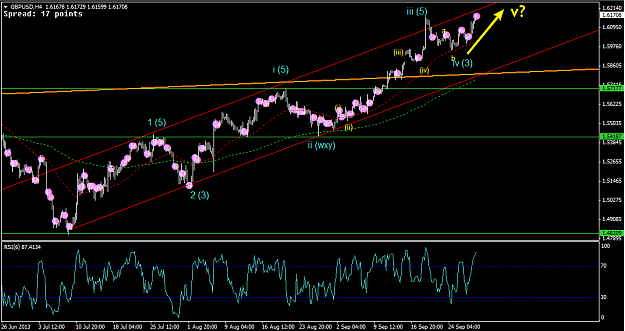 Click to Enlarge

Name: 30 Sep - GBPUSD 4hr.png
Size: 34 KB