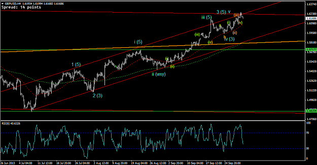 Click to Enlarge

Name: 02 Oct - GBPUSD 4hr.png
Size: 27 KB