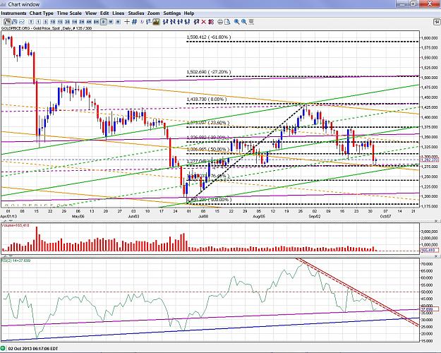 Click to Enlarge

Name: Gold - 131002 daily.jpg
Size: 519 KB