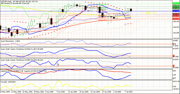 Click to Enlarge

Name: Chart06 Jul. 09 07.02.gif
Size: 32 KB