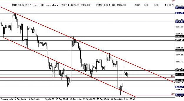 Click to Enlarge

Name: XAUUSD.JPG
Size: 71 KB