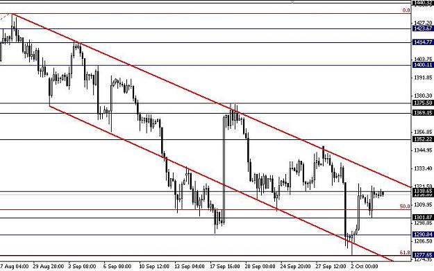 Click to Enlarge

Name: XAUUSD11.JPG
Size: 67 KB