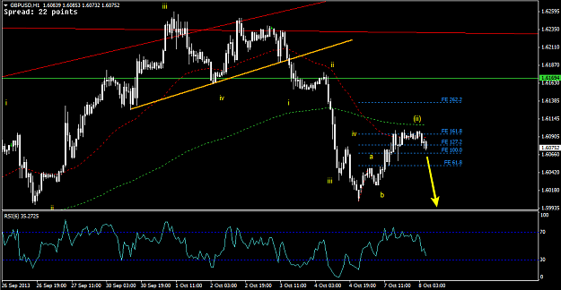 Click to Enlarge

Name: 08 Oct - GBPUSD 4hr.png
Size: 24 KB