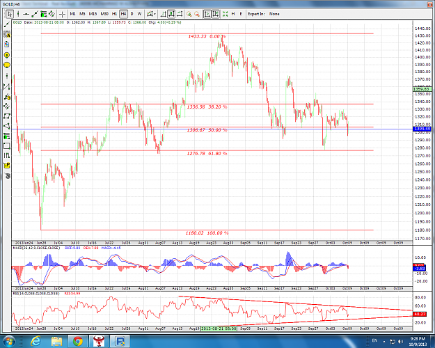 Click to Enlarge

Name: GOLD 4H.png
Size: 209 KB