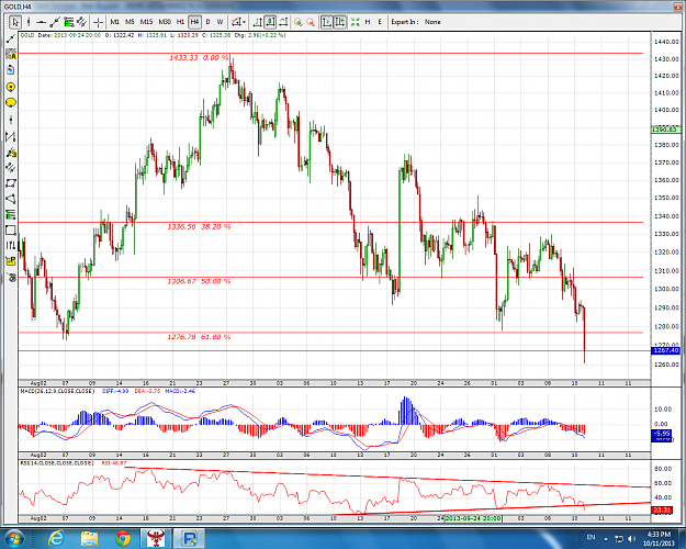 Click to Enlarge

Name: GOLD 4H.png
Size: 207 KB