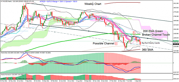 Click to Enlarge

Name: xauusdweekly.png
Size: 75 KB
