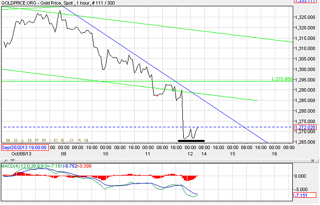 Click to Enlarge

Name: gold1310B.png
Size: 24 KB
