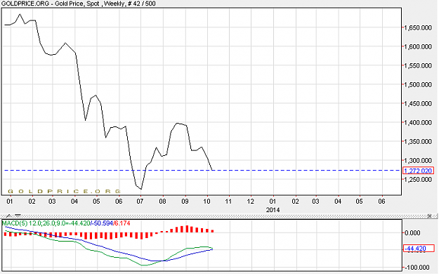 Click to Enlarge

Name: gold1310C.png
Size: 24 KB