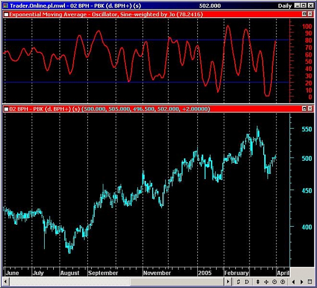 Click to Enlarge

Name: e-w-Exponential_Moving_Average_Oscillator_Sine-weighted.JPG
Size: 80 KB