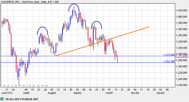 Click to Enlarge

Name: gold1610A.png
Size: 19 KB