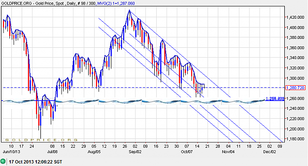 Click to Enlarge

Name: gold1710A.png
Size: 38 KB