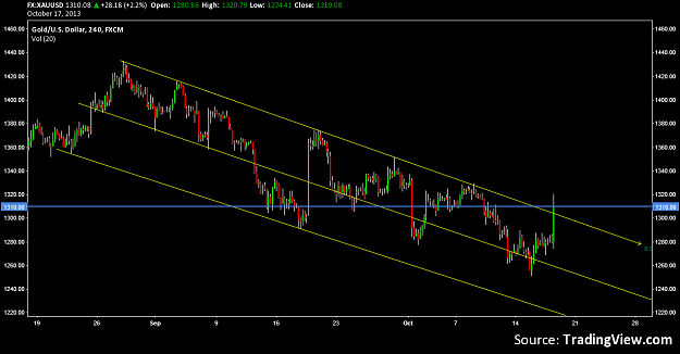 Click to Enlarge

Name: xauusd.png
Size: 62 KB
