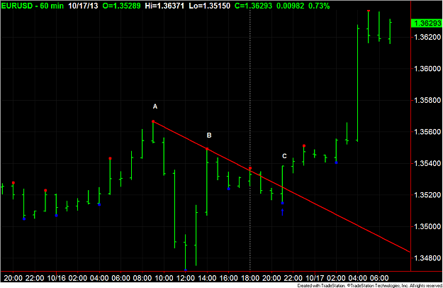 Click to Enlarge

Name: EURUSD TL Entry.png
Size: 42 KB