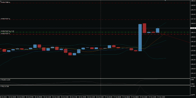 Click to Enlarge

Name: XAUUSD - 17.10.2013 - 01.GIF
Size: 26 KB
