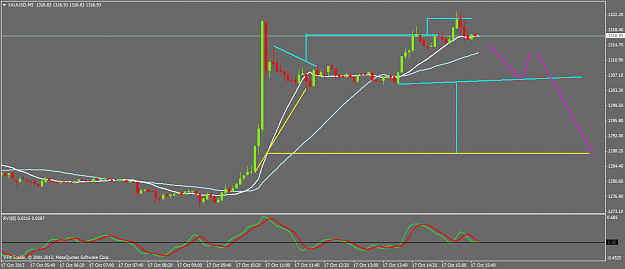 Click to Enlarge

Name: xauusdm5.png
Size: 33 KB