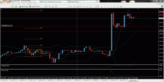 Click to Enlarge

Name: XAUUSD - 17.10.2013 - 02.GIF
Size: 82 KB