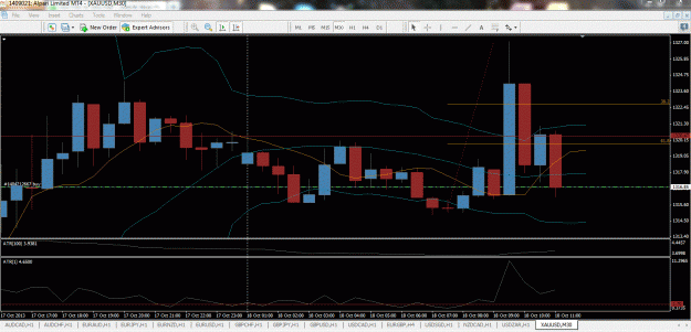 Click to Enlarge

Name: XAUUSD - 18.10.2013 - 01.GIF
Size: 88 KB