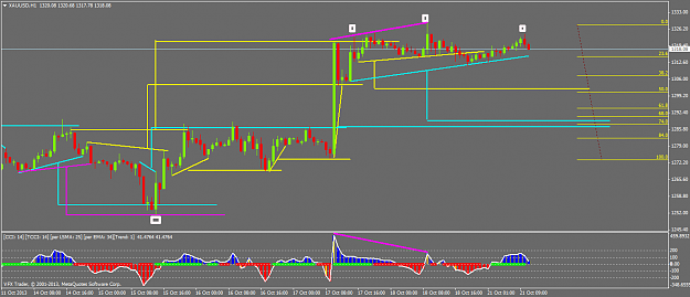 Click to Enlarge

Name: xauusdh1.png
Size: 39 KB