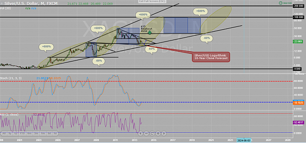 Click to Enlarge

Name: silvercloneforecast.png
Size: 132 KB