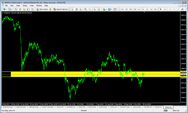 Click to Enlarge

Name: xauusdoct21h4range.png
Size: 73 KB