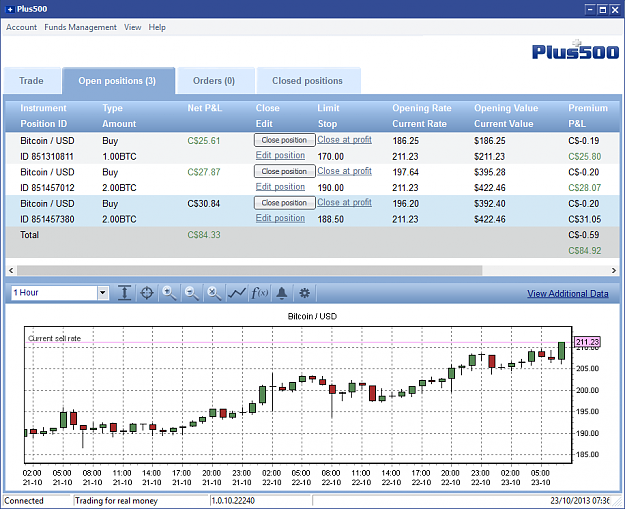 Click to Enlarge

Name: 23oct13btc.png
Size: 52 KB