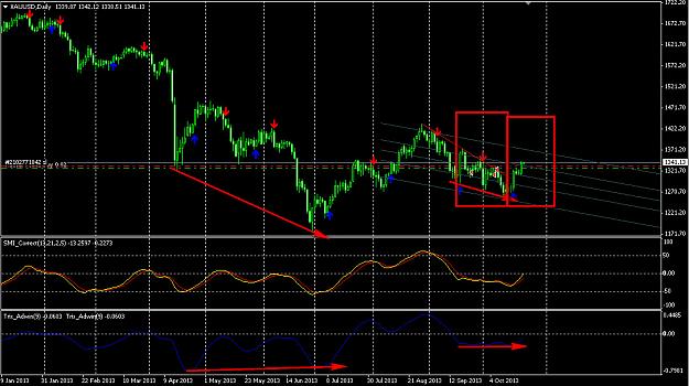 Click to Enlarge

Name: GoldDaily23Oct.jpg
Size: 185 KB
