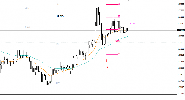 Click to Enlarge

Name: EURUSD_5_Min_23_OCT_1.png
Size: 21 KB