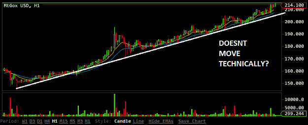 Click to Enlarge

Name: 23OCT13BTC.png
Size: 21 KB