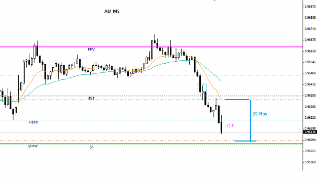 Click to Enlarge

Name: AUDUSD_5_Min_24_OCT_1.png
Size: 19 KB