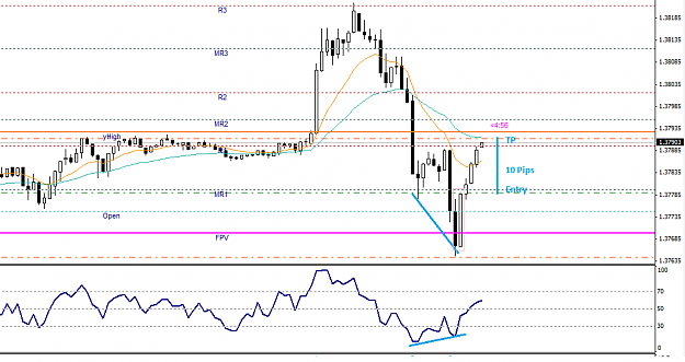 Click to Enlarge

Name: EURUSD_5_Min_24_OCT_2.png
Size: 22 KB
