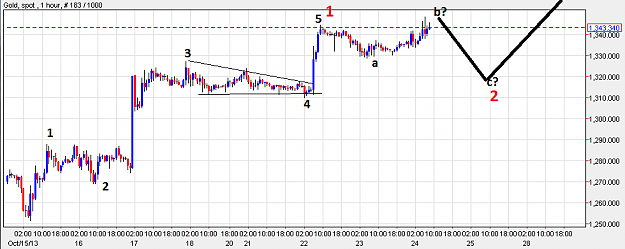 Click to Enlarge

Name: 24oct13gold.png
Size: 24 KB