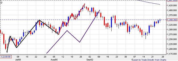 Click to Enlarge

Name: gold-daily.jpg
Size: 56 KB
