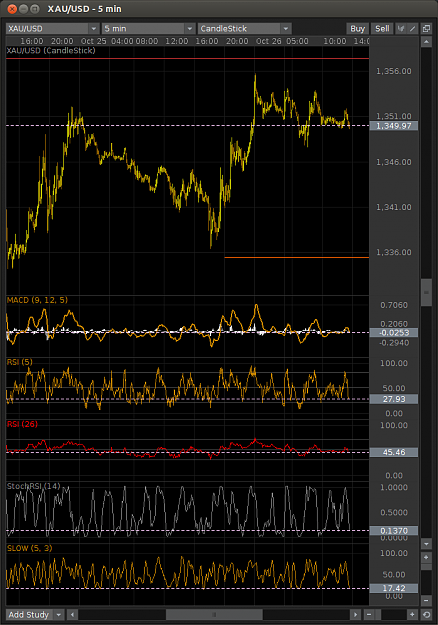 Click to Enlarge

Name: Gold_M5_repeat_advance_w1_M15.28Oct2013.png
Size: 53 KB