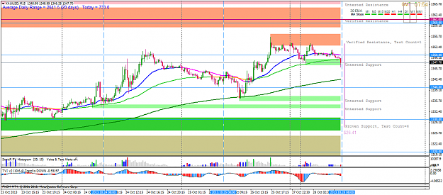 Click to Enlarge

Name: oct28 gold 15m lo.png
Size: 53 KB