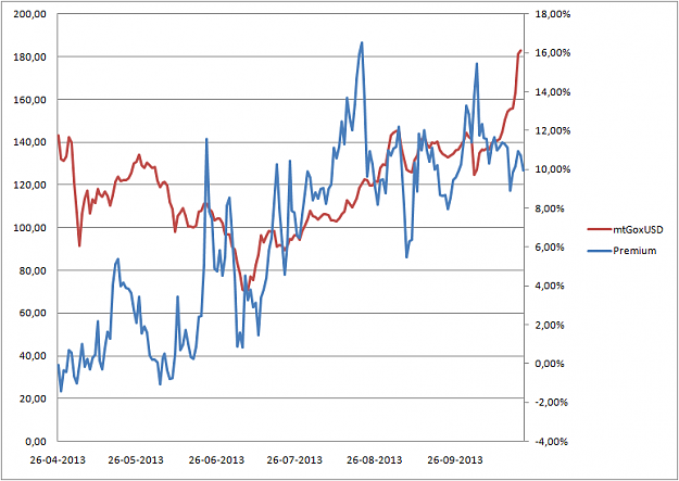 Click to Enlarge

Name: premiuminPercent.png
Size: 43 KB