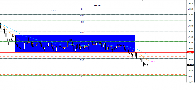 Click to Enlarge

Name: AUDUSD_5_Min_29_OCT_1.png
Size: 21 KB