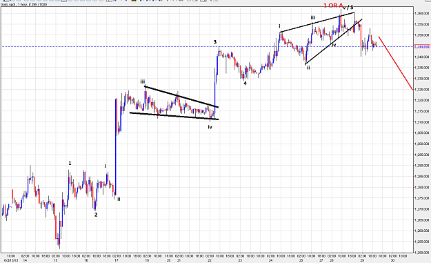 Click to Enlarge

Name: 29OCT13GOLDCOUNT.png
Size: 73 KB