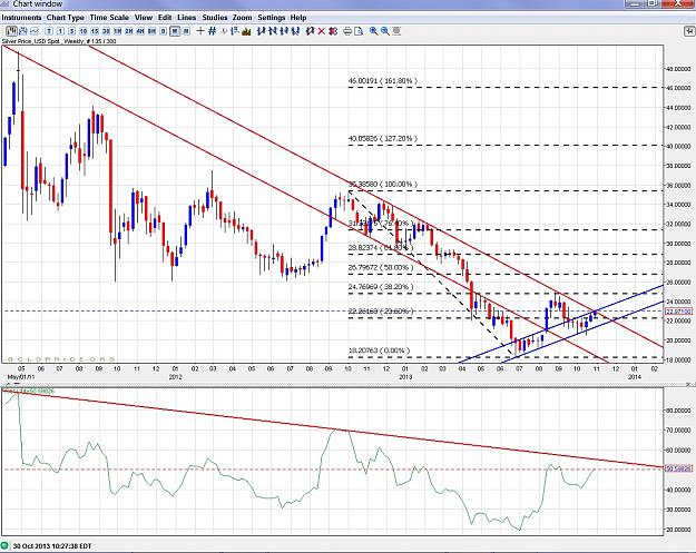 Click to Enlarge

Name: silver - 131030 weekly.jpg
Size: 368 KB