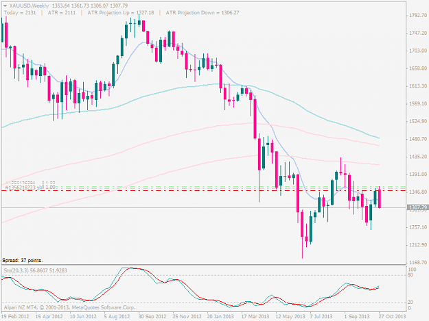 Click to Enlarge

Name: xauusdweekly 1-11-13 a.png
Size: 32 KB