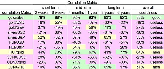 Click to Enlarge

Name: correlation matrix.jpg
Size: 236 KB