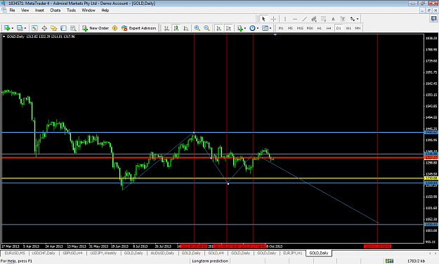 Click to Enlarge

Name: xauusdnov4d1tsrgets.png
Size: 74 KB